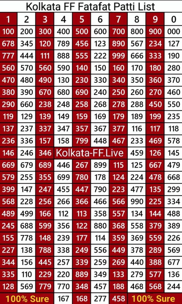 kolkata fatafat arcarrierpoint.net